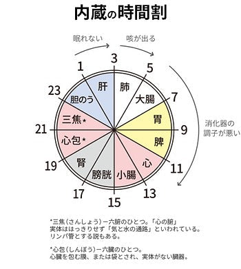 【進藤幸惠の排寒專欄】我與濕疹抗爭了十多年