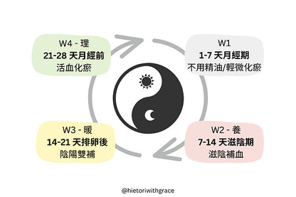 溫活。暖月養宮調理油3瓶組